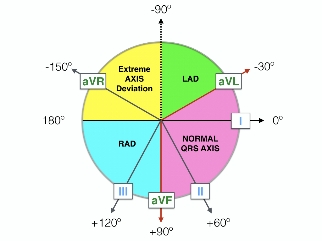 Haxaxial-ECG-Reference-FULL