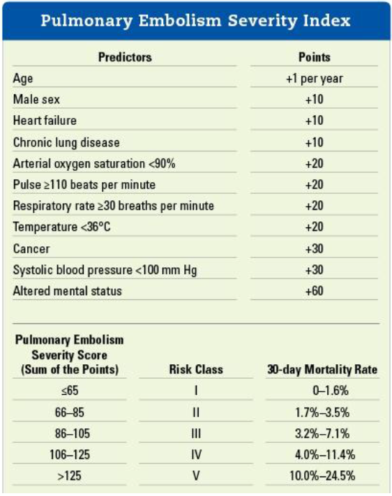 Pulmonary-Embolism-Severity-Index.PNG