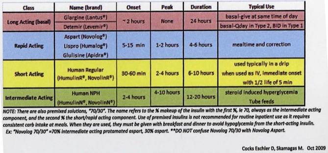 pk_insulin_table